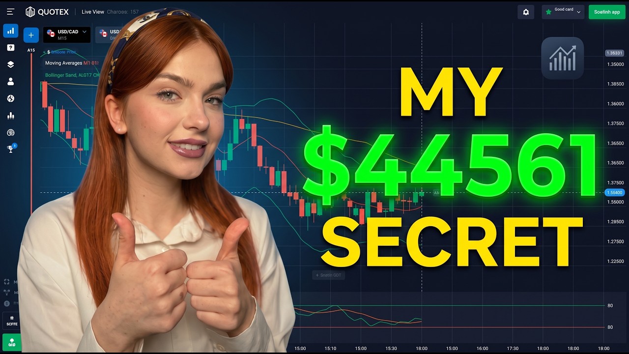 Quotex Trading Strategy | Master Moving Average for Binary Options