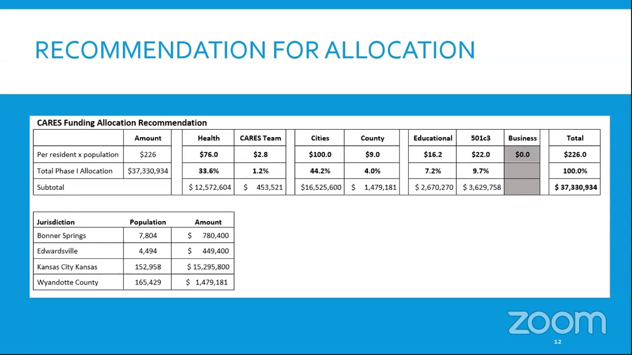 July 30, 2020 Special Session:  COVID-19 Update/CARES Act Review
