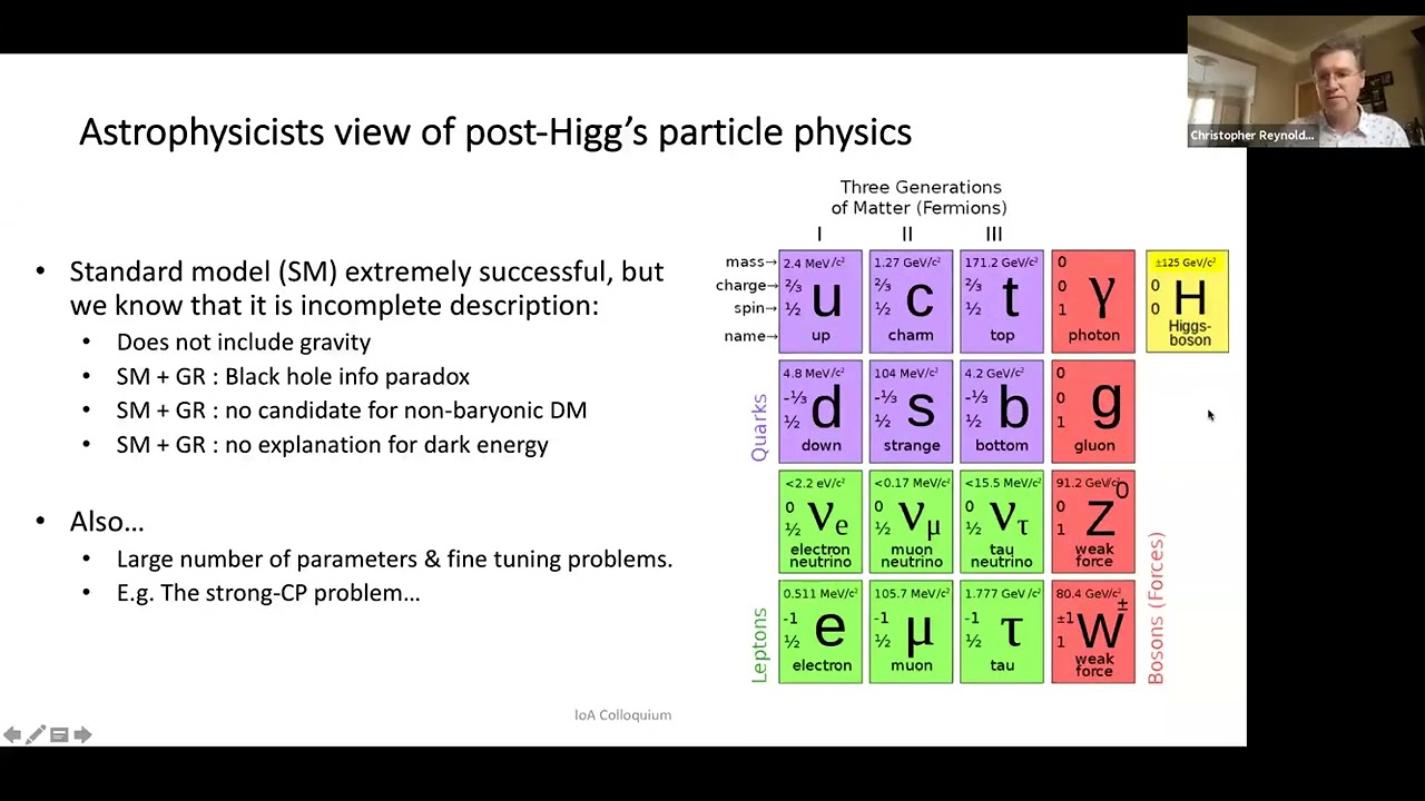 Particle Physics Beyond the Standard Model with X ray Studies of Galaxy Clusters