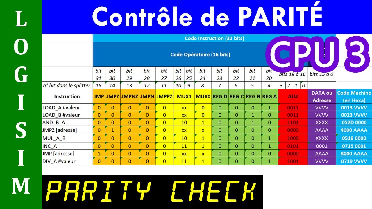 LOGISIM - Contrôle de Parité en LANGAGE MACHINE - Parity Check - Assembleur - Assembler - Erreur