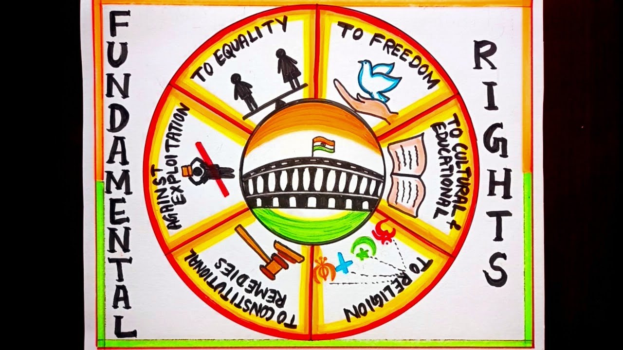 मौलिक अधिकार पर चित्र/ Fundamental Rights Drawing/ Fundamental Rights In Constitution