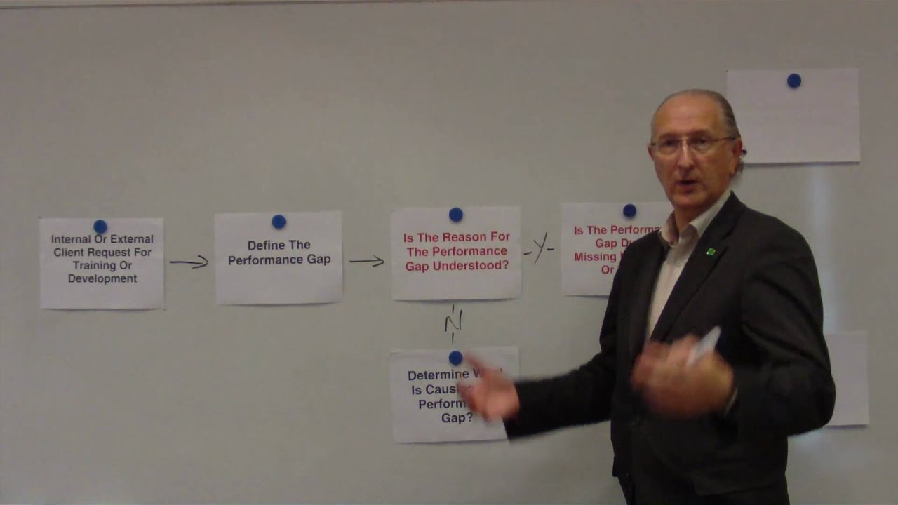 From Performance Gap to Needs Analysis