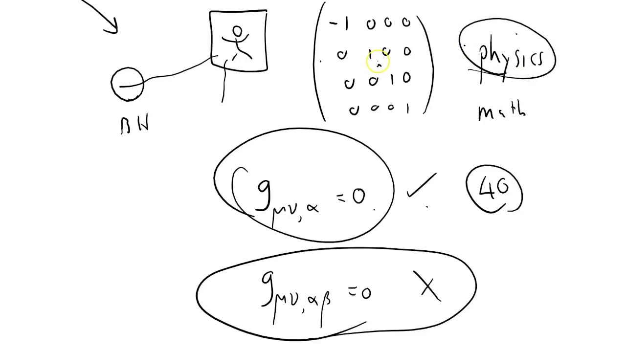 GRSS 113 local inertial frame