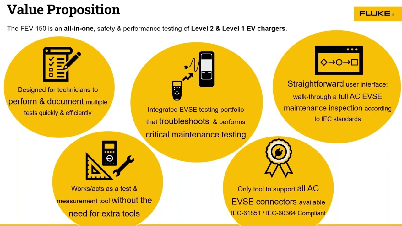 Fluke FEV150 & EV Charging Station Maintenance Webinar