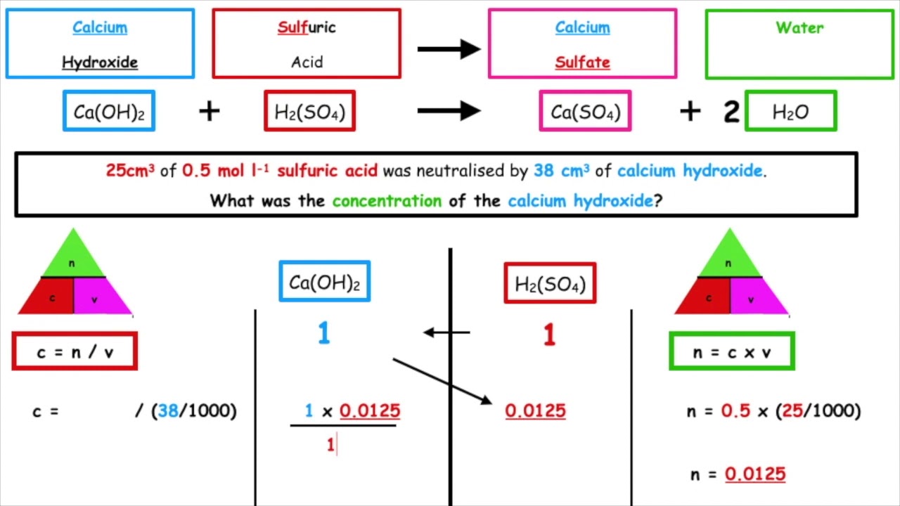 Titration Calculations | National 5 Chemistry: Lesson 5