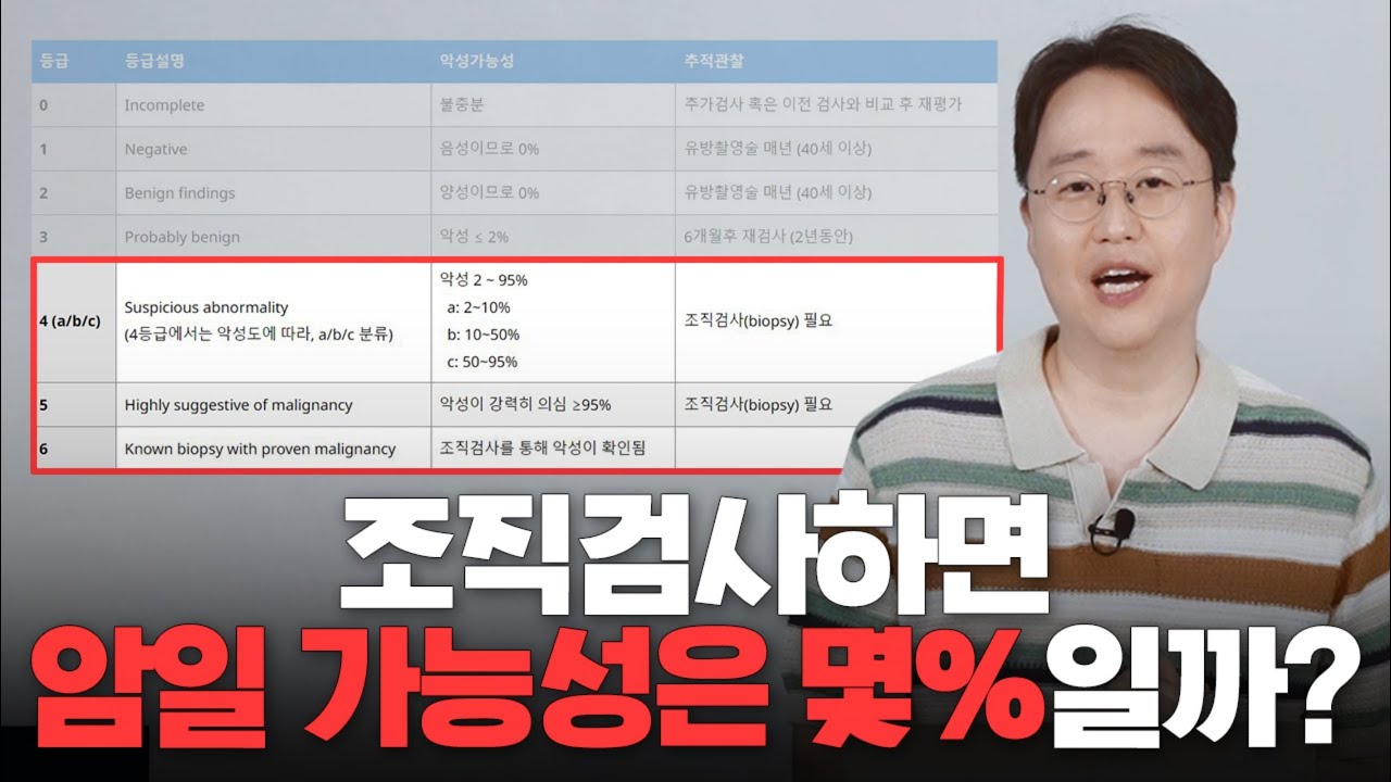 조직검사하면 암일 가능성은 몇% 인가요?