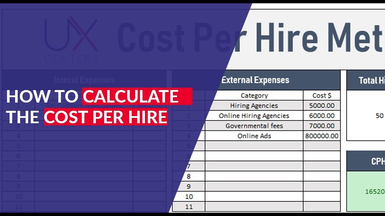 How to Calculate Cost Per Hire (CPH)