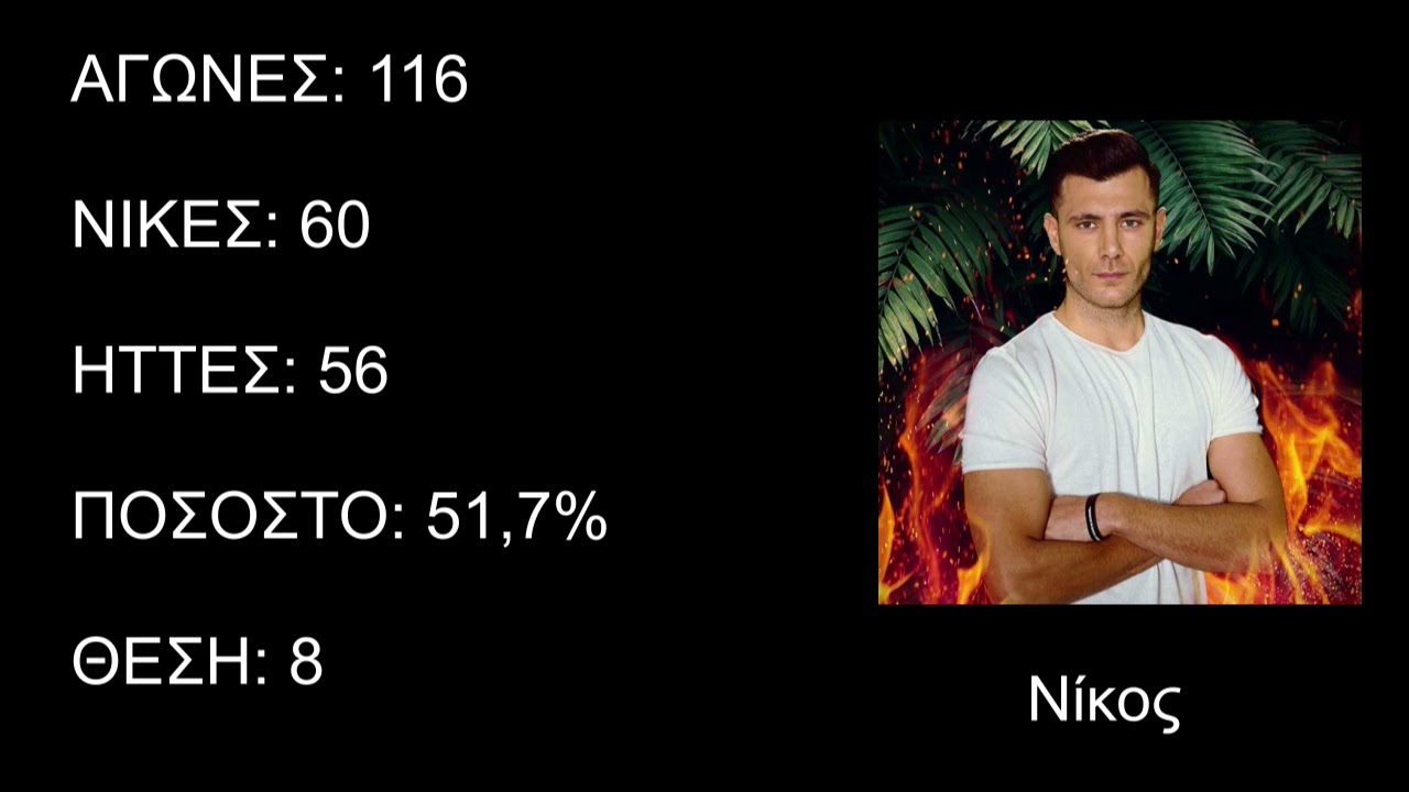 Survivor 2021 - Κατάταξη Παικτών στα Ατομικά Αγωνίσματα (Θέσεις 1 - 15)