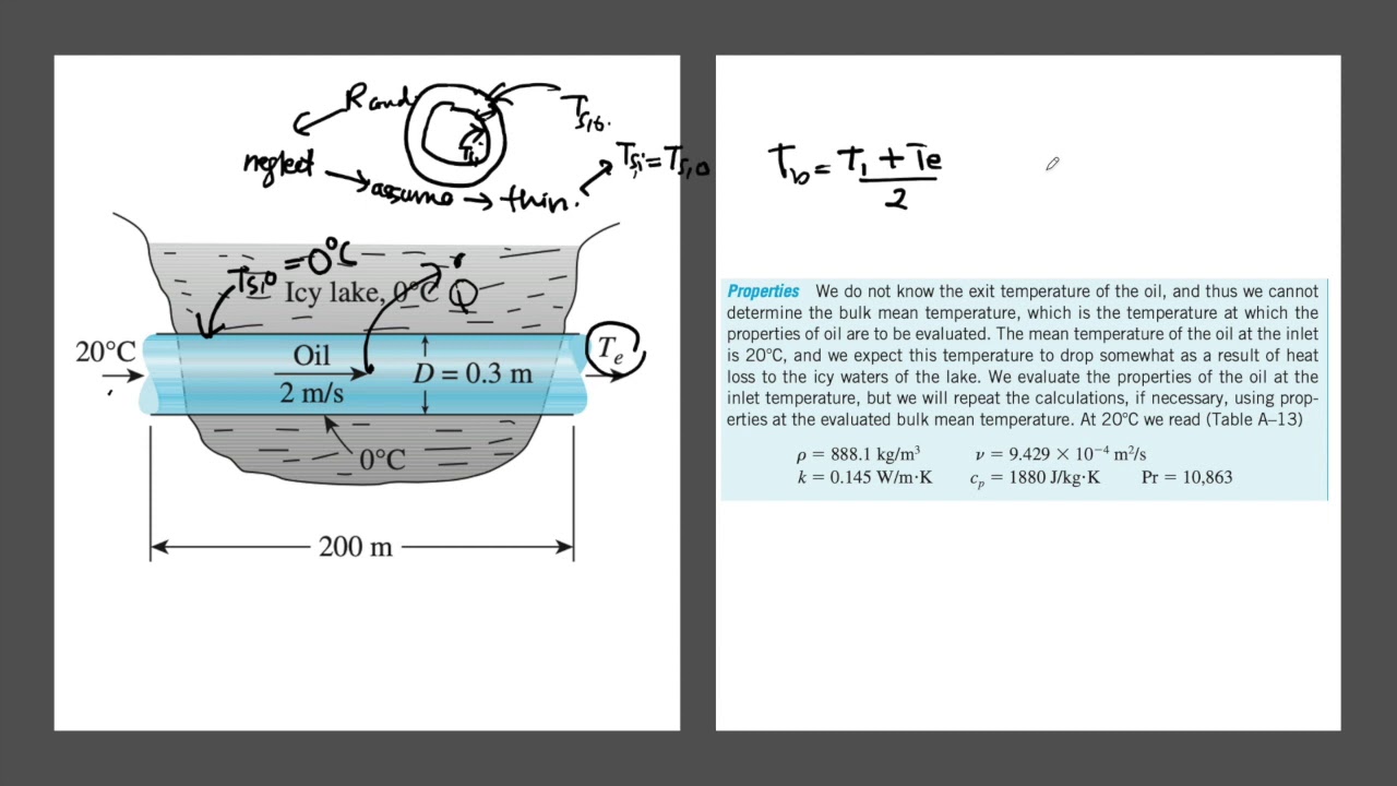 Example 7 Flow of Oil in a Pipeline through a Lake