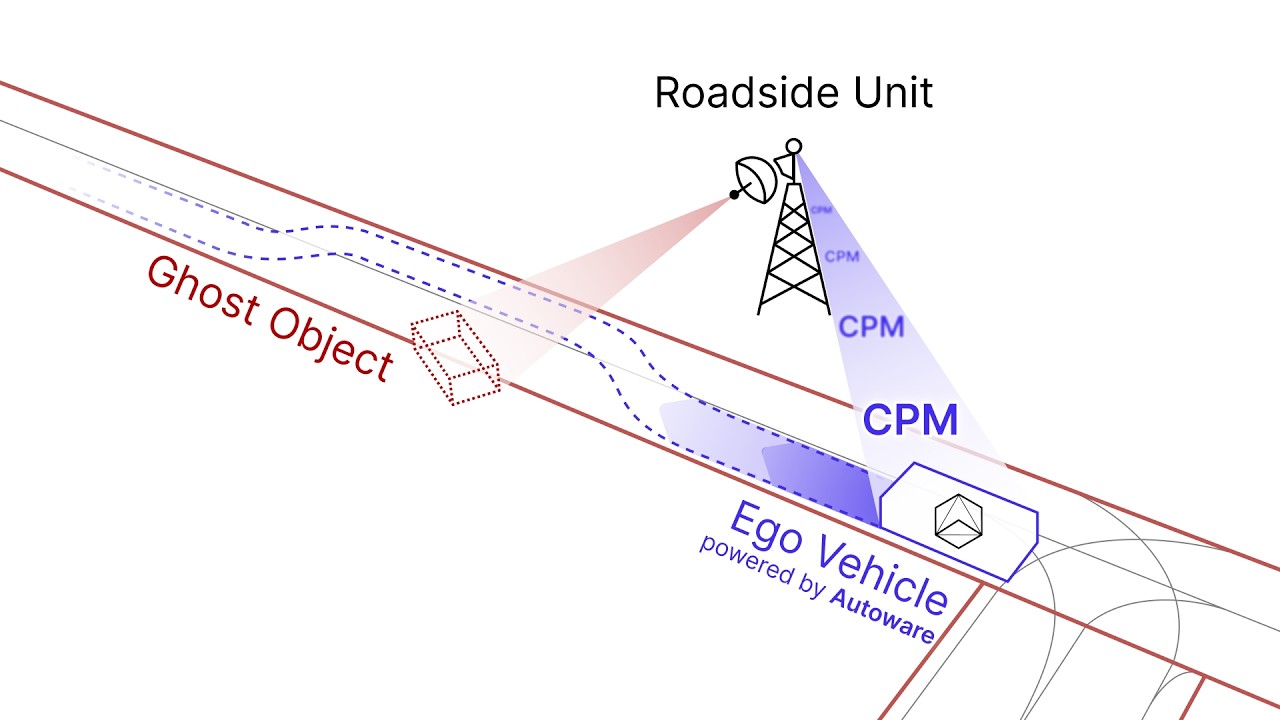 Route 25 Project - Integrating V2X Collective Perception into Autoware