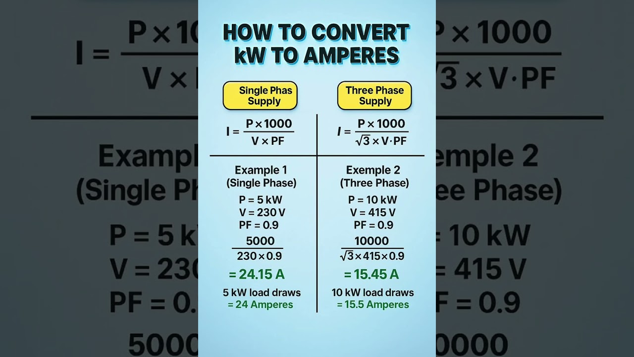 ⚡ How to Convert kW to Amps | Single Phase & Three Phase Explained 🔌