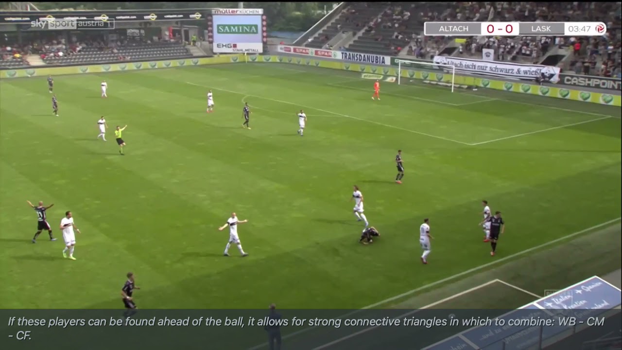 LASK - 3-5-2: Build Up Patterns