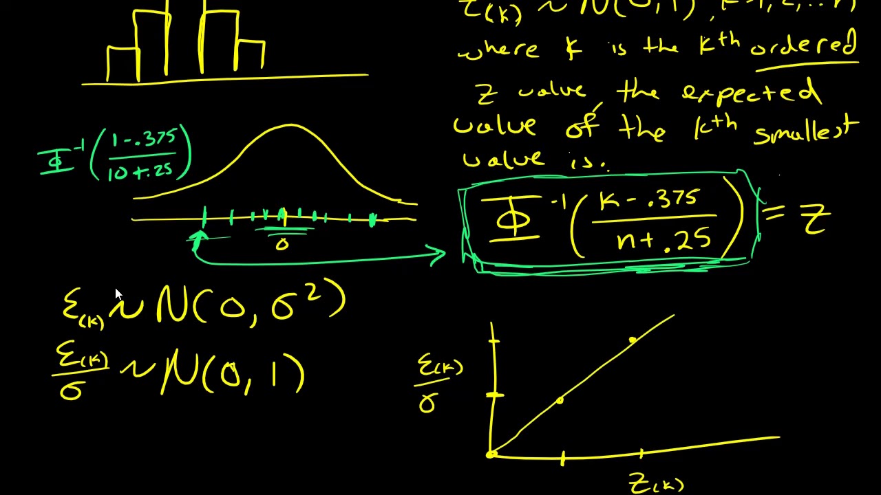 Normal Probability Plot for Residuals