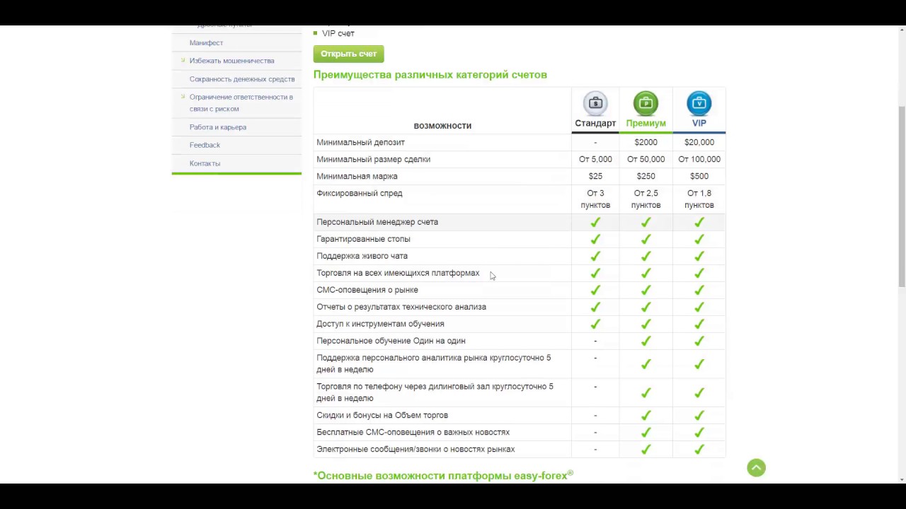 Обзор EasyForex - PFOREX.COM