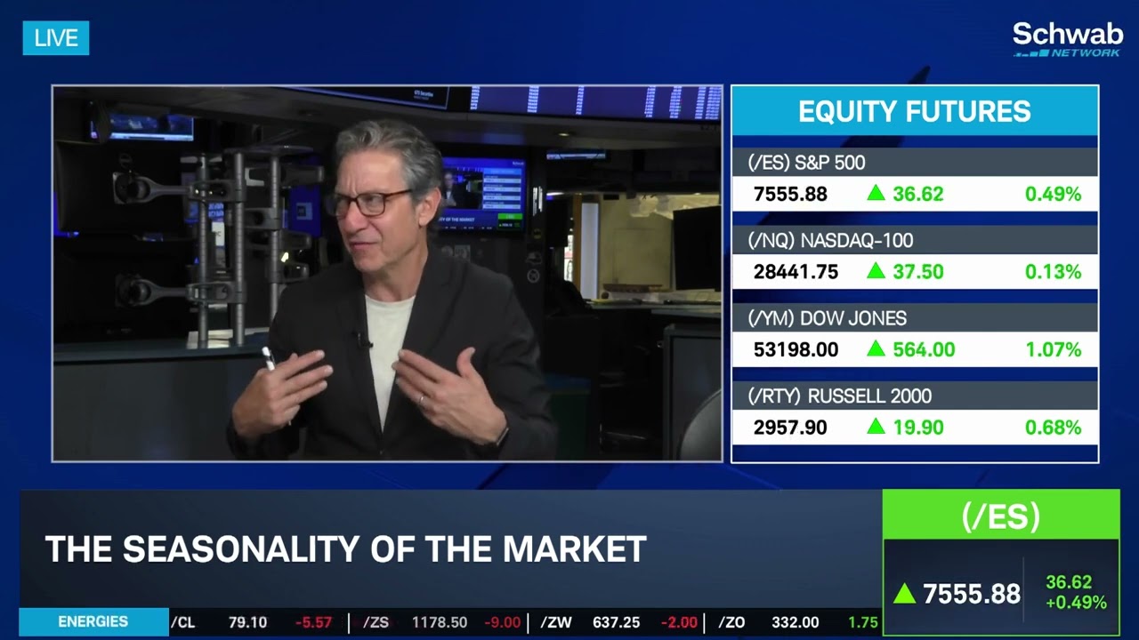 @investopedia's Mid-Summer Market Checkup