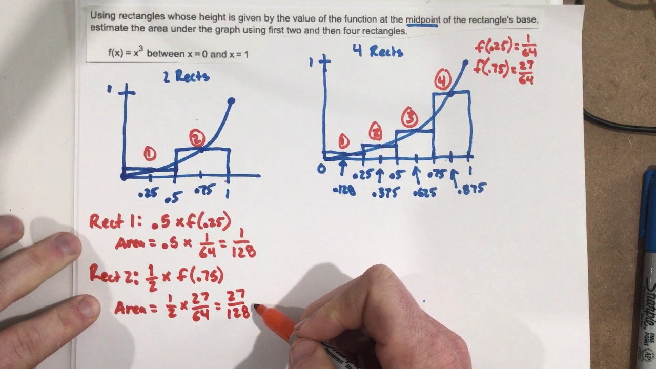 Approximate the area under a curve using rectangles with Midpoints (Midpoint Rule)