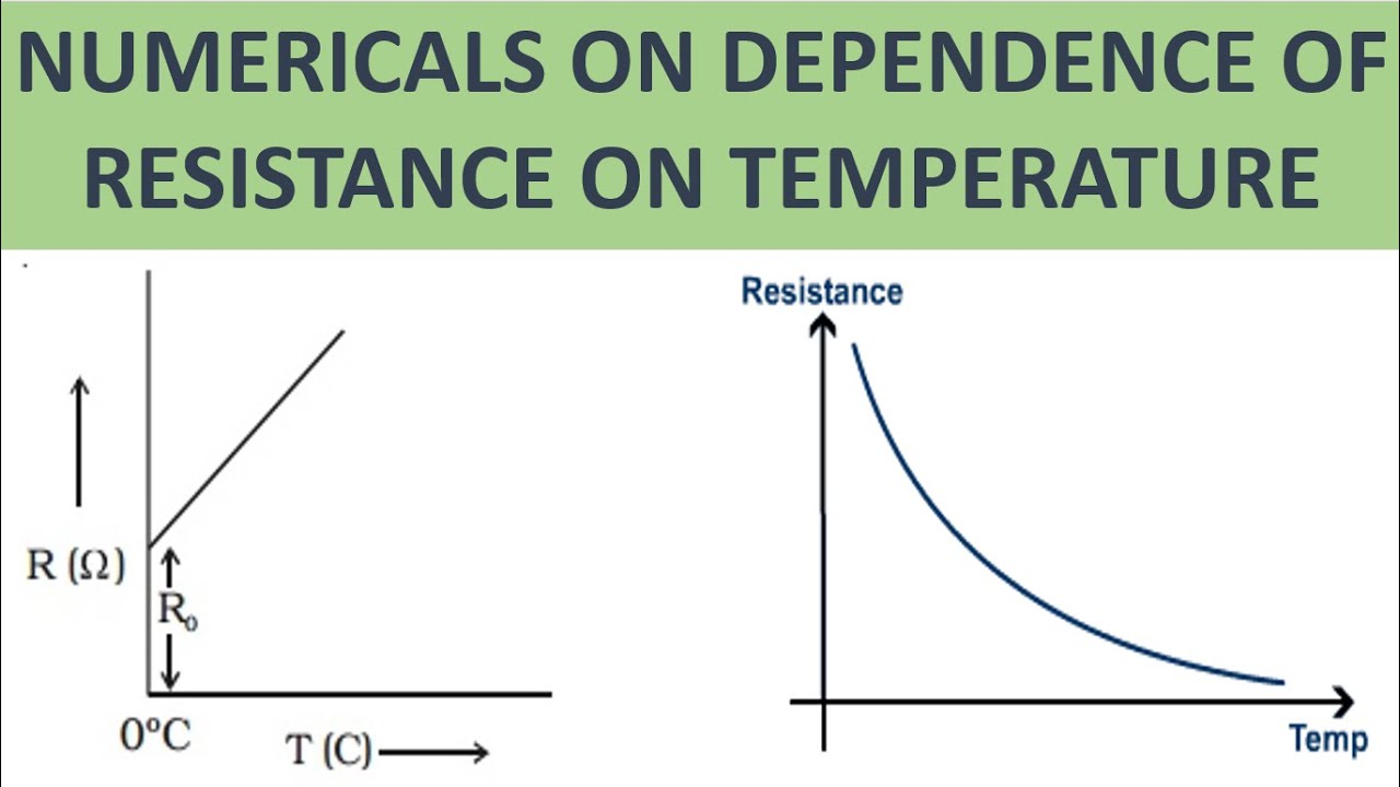 Current Electricity: Numericals on dependence of resistance on temperature