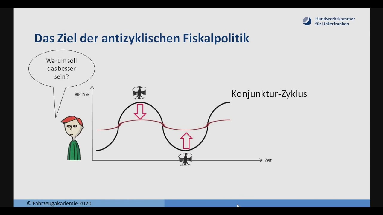 Antizyklische Fiskalpolitik - Volkswirtschaftslehre im Kurs 