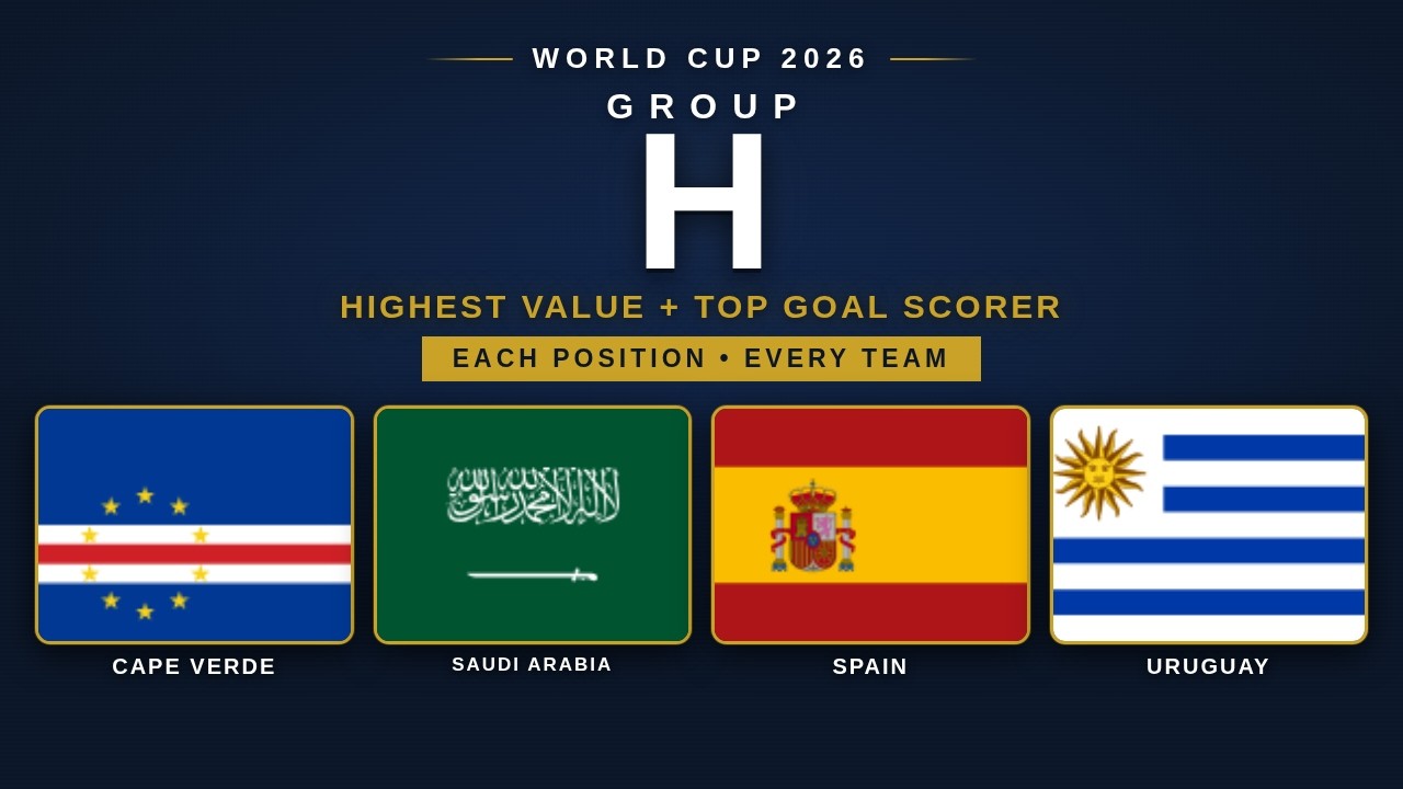 World Cup 2026 Group H: Best Players & Market Values Ranked