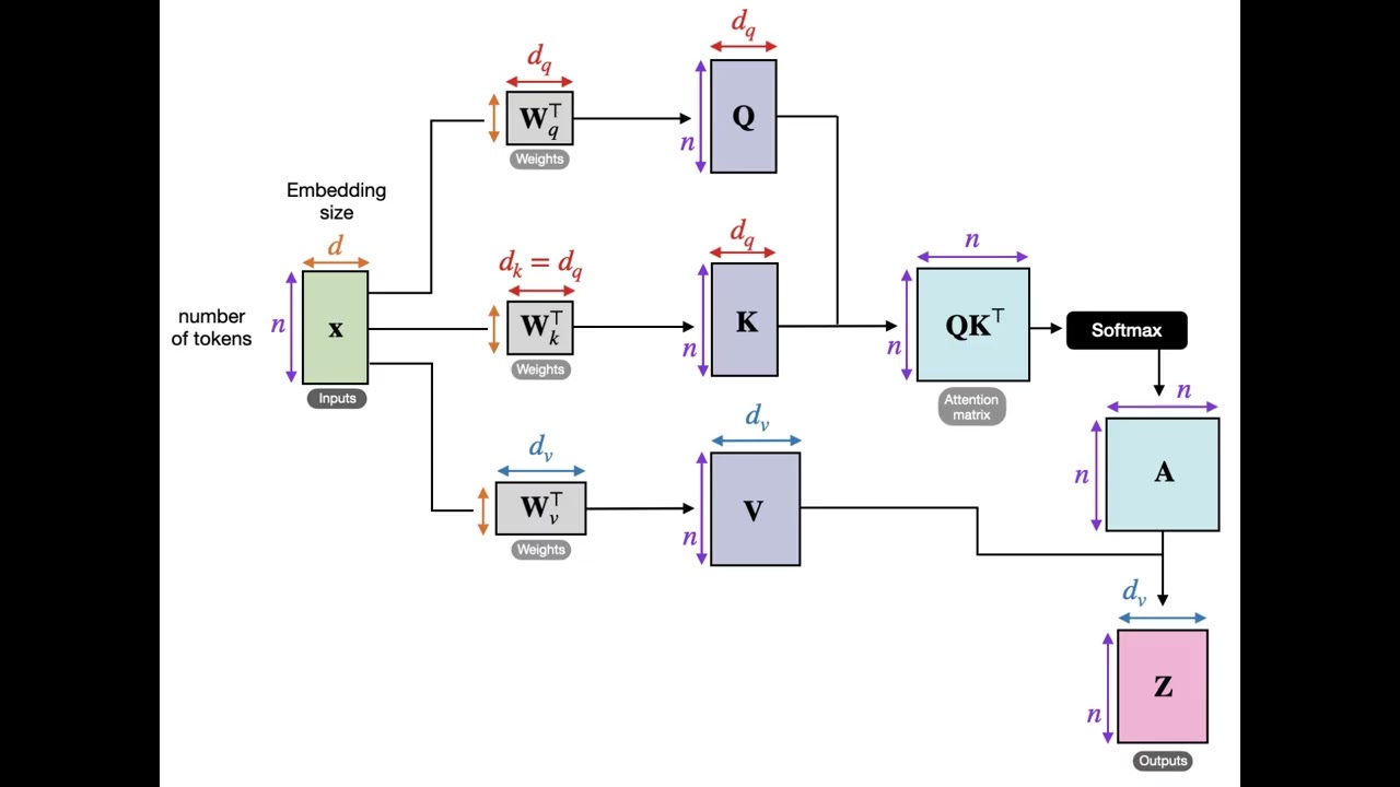 Building a Language Model in Python