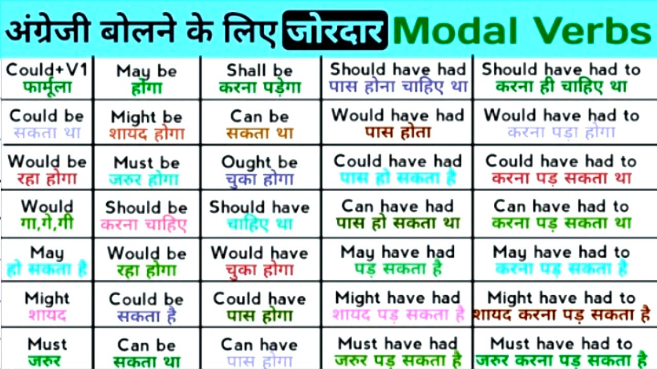 Play of Modal Auxiliary Verb in Modern Spoken English!
