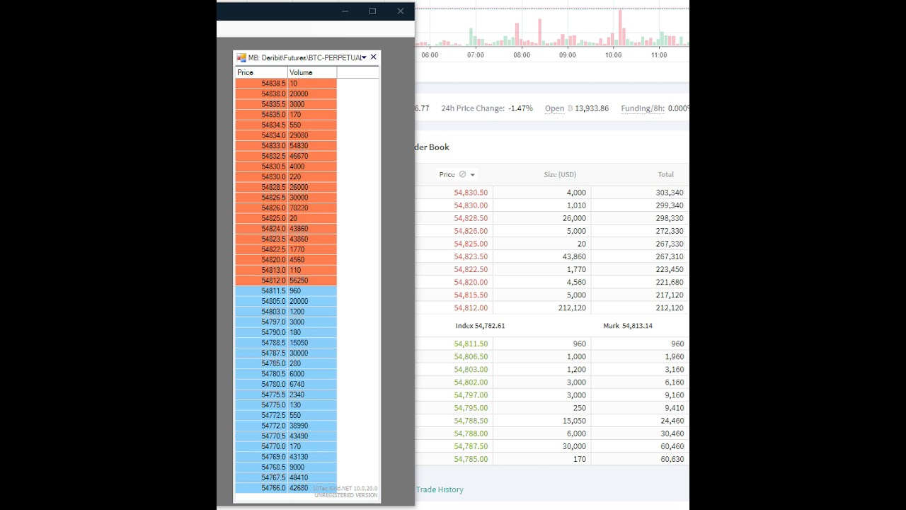 Deribit BTC-PERPETUAL, The speed of MarketBook changes.