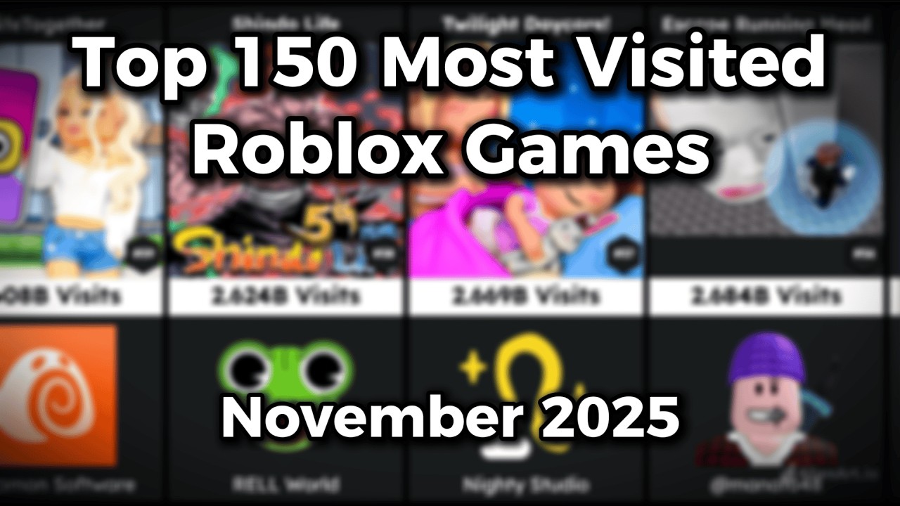 [November 2025] TOP 150 Most Visited Roblox Games of ALL Time