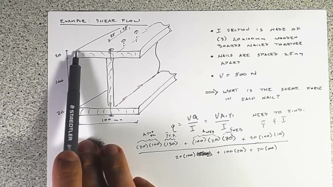 Shear Flow of a Nailed I Beam