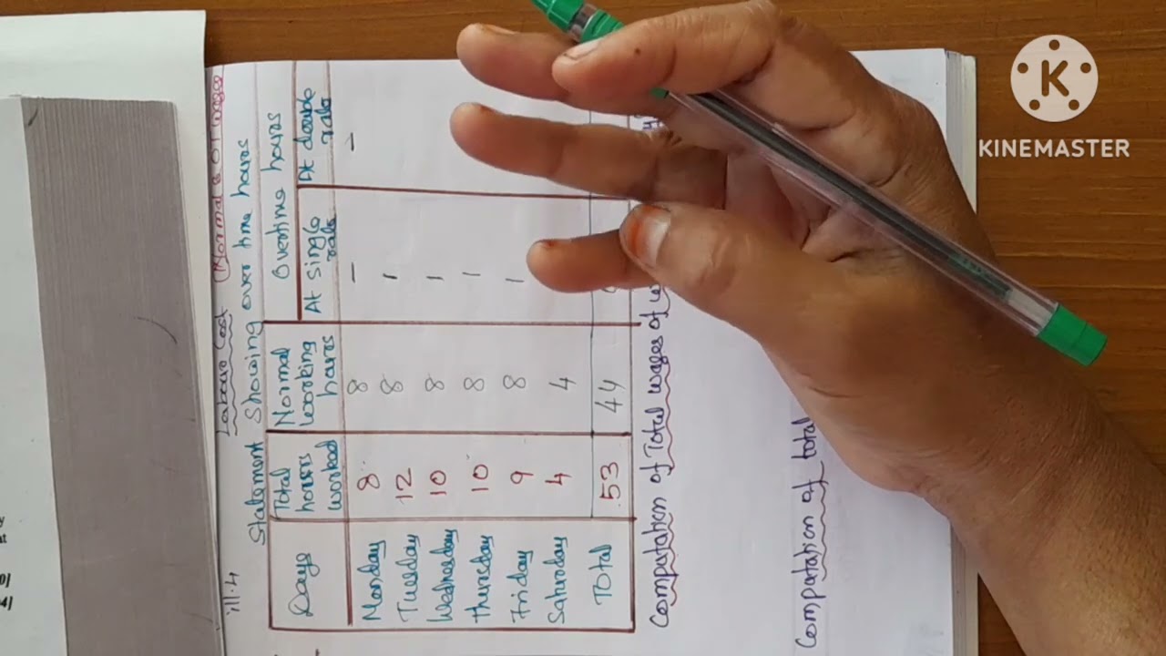 labour ill.4/labour cost/wages calculation/Healthy Education