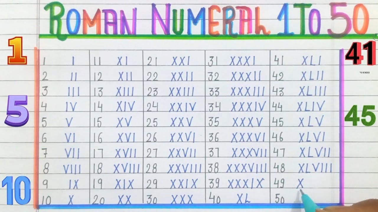 Roman Numbers 1 to 50 || Roman Numerals ||Roman Number 1 se 50 Tak || How to Write Roman Numbers. 