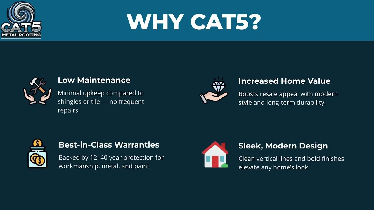 Why Metal Roofing is the Best Choice for Your Home CAT5 Metal Roofing Expert Guide