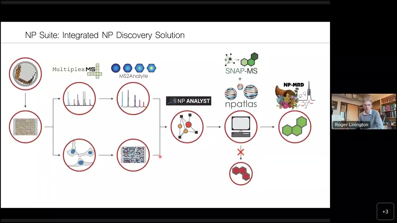 Exploring Compound Interactions in Botanical Supplements Using NP Analyst