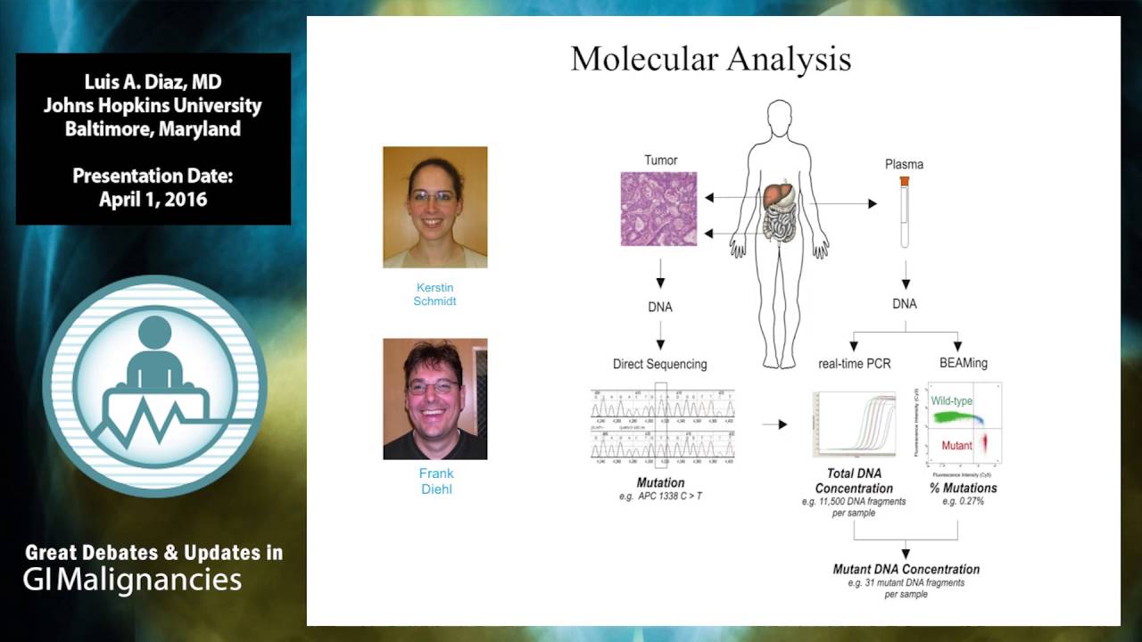 Liquid Biopsies