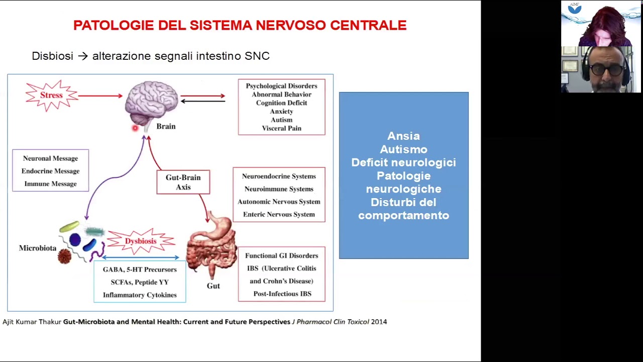 Citochine infiammatorie, stati psichici e neurodegenerativi - prof. Di Fede