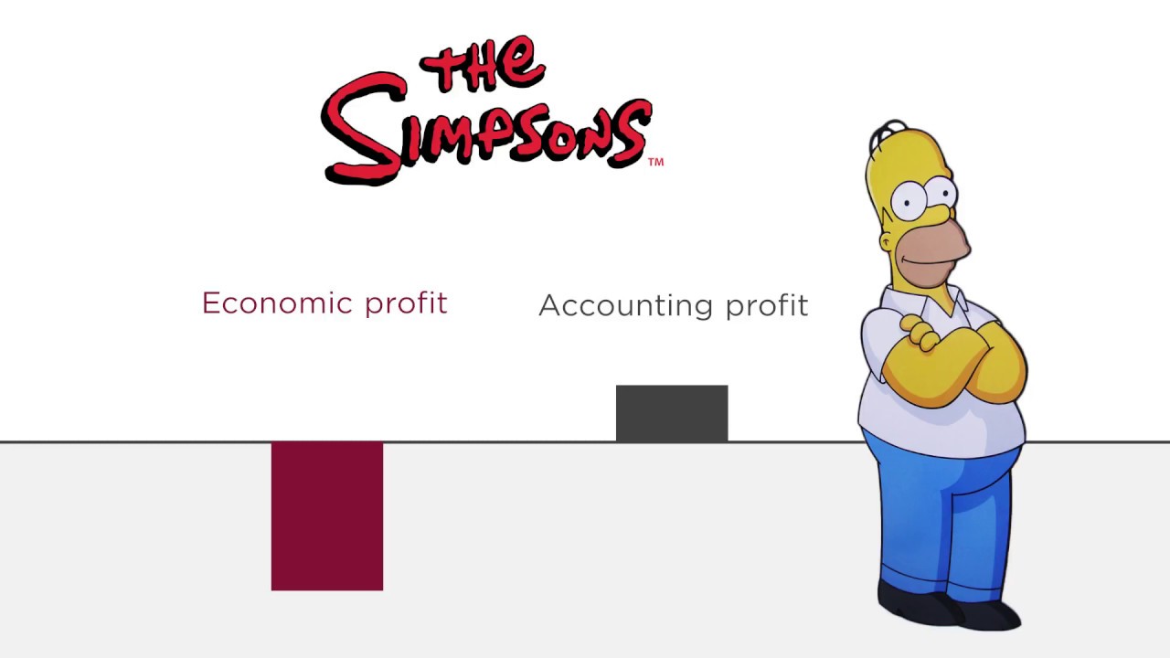 APPLICATION: What is the difference between Homer's accounting and economic profits?