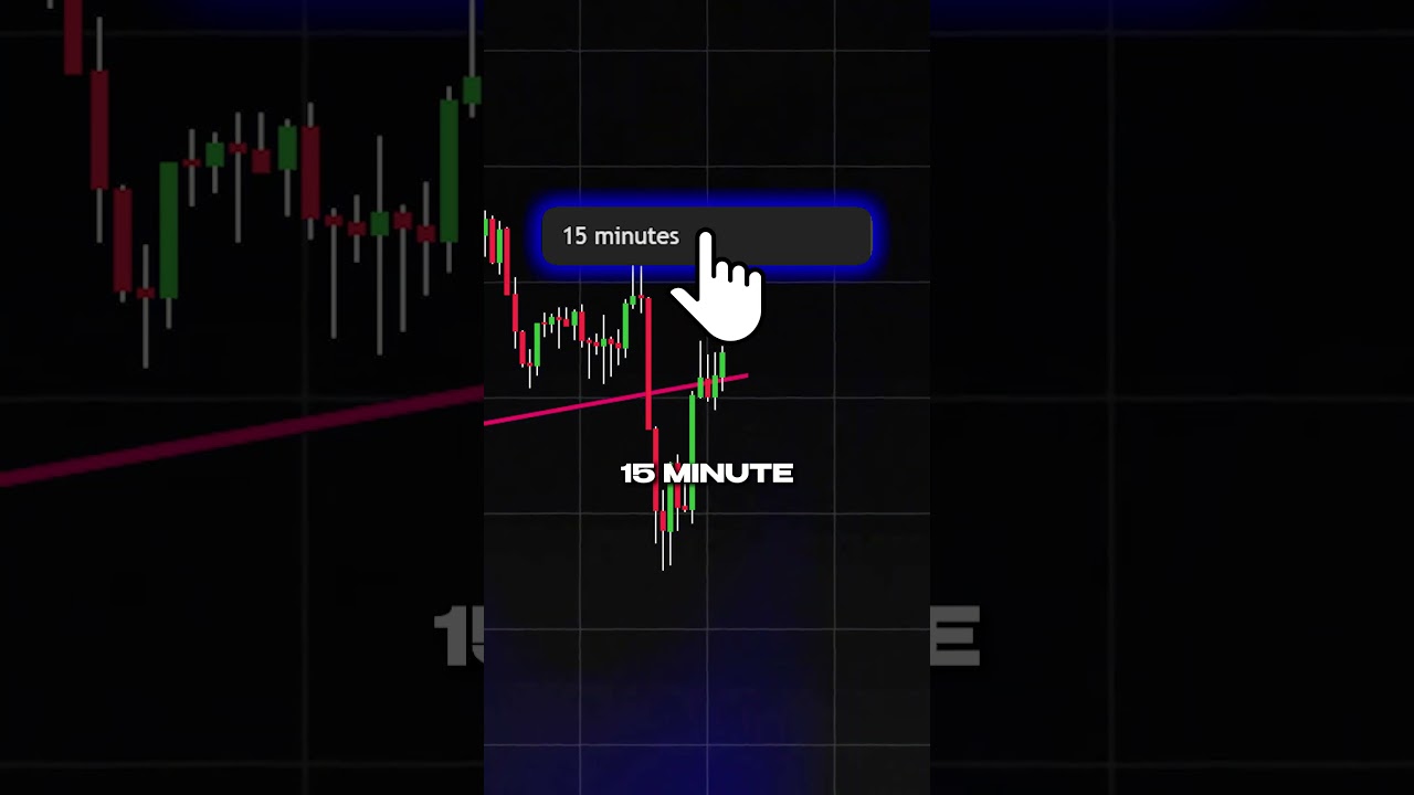 РЕАЛЬНЫЙ способ торговли на прорывах линии тренда (соотношение риска и прибыли 2,6)