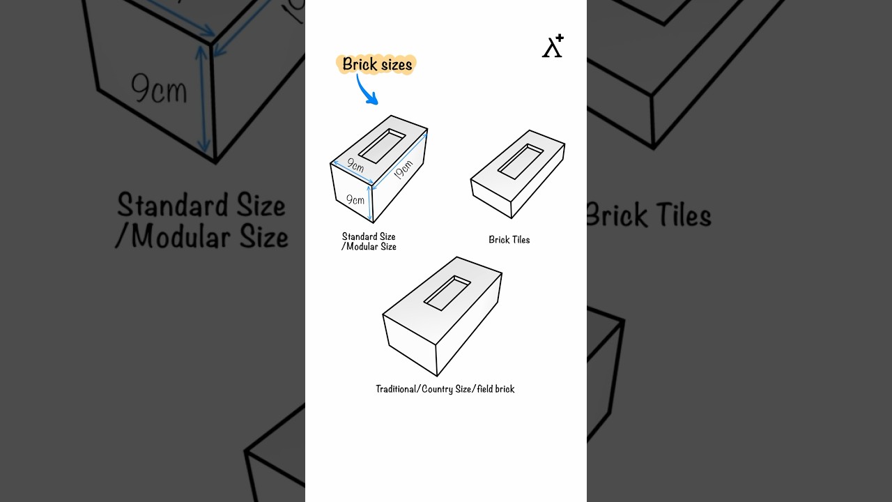 Types of Bricks and Their Standard Sizes