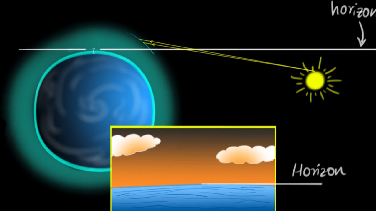 Advanced sunrise & delayed sunset (Hindi) | Human eye | Physics | Khan Academy
