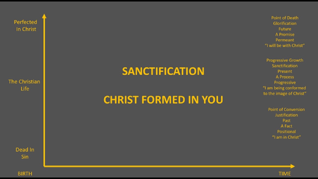 Christ Formed In You