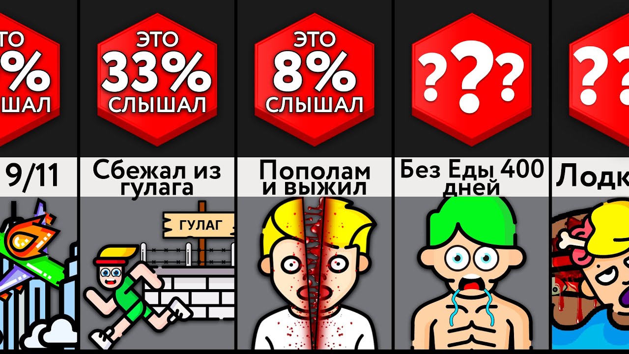 Они ВЫЖИЛИ, когда это было НЕВОЗМОЖНО!
