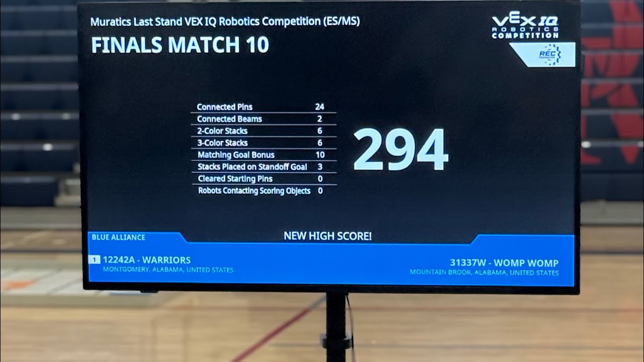 Highest TW Score in Alabama