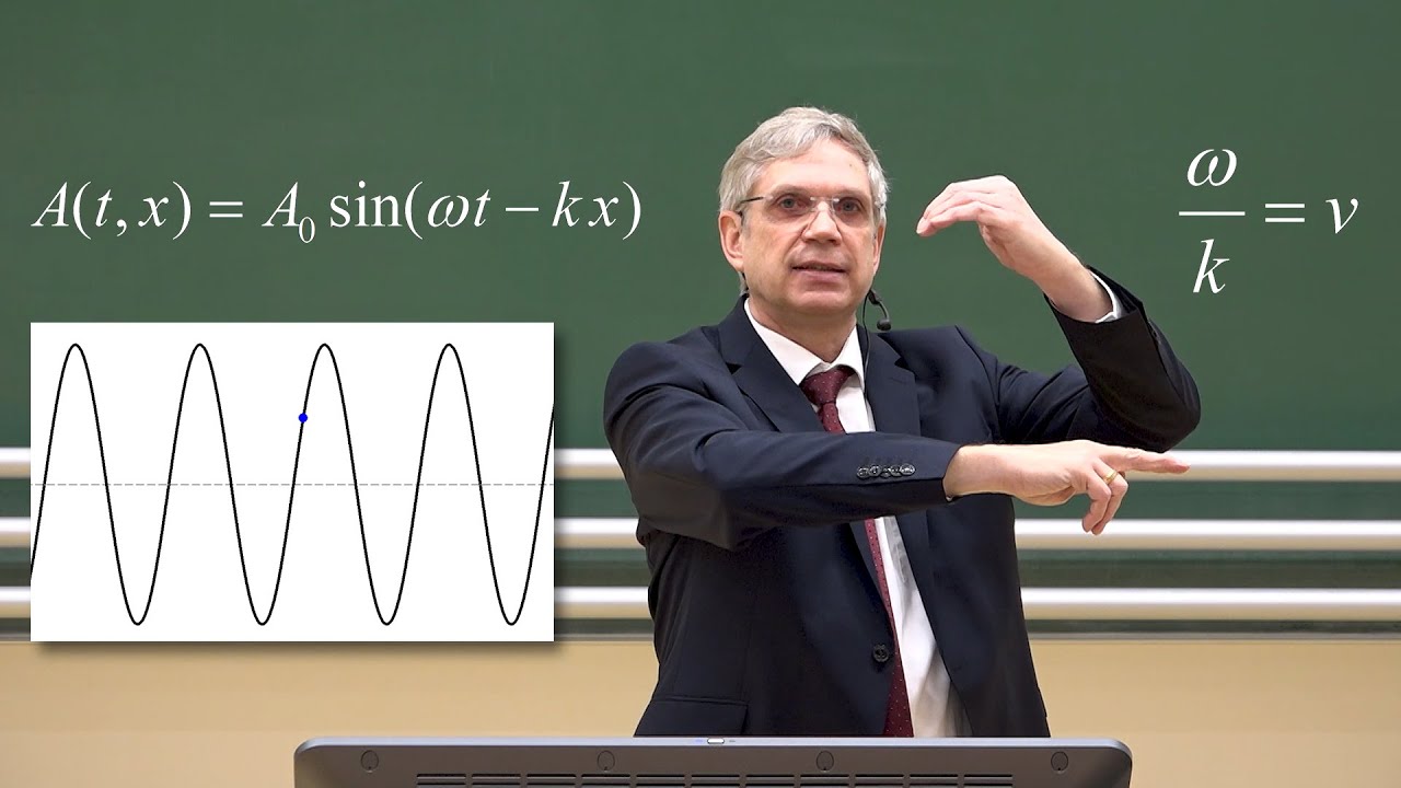 Einführung Wellen