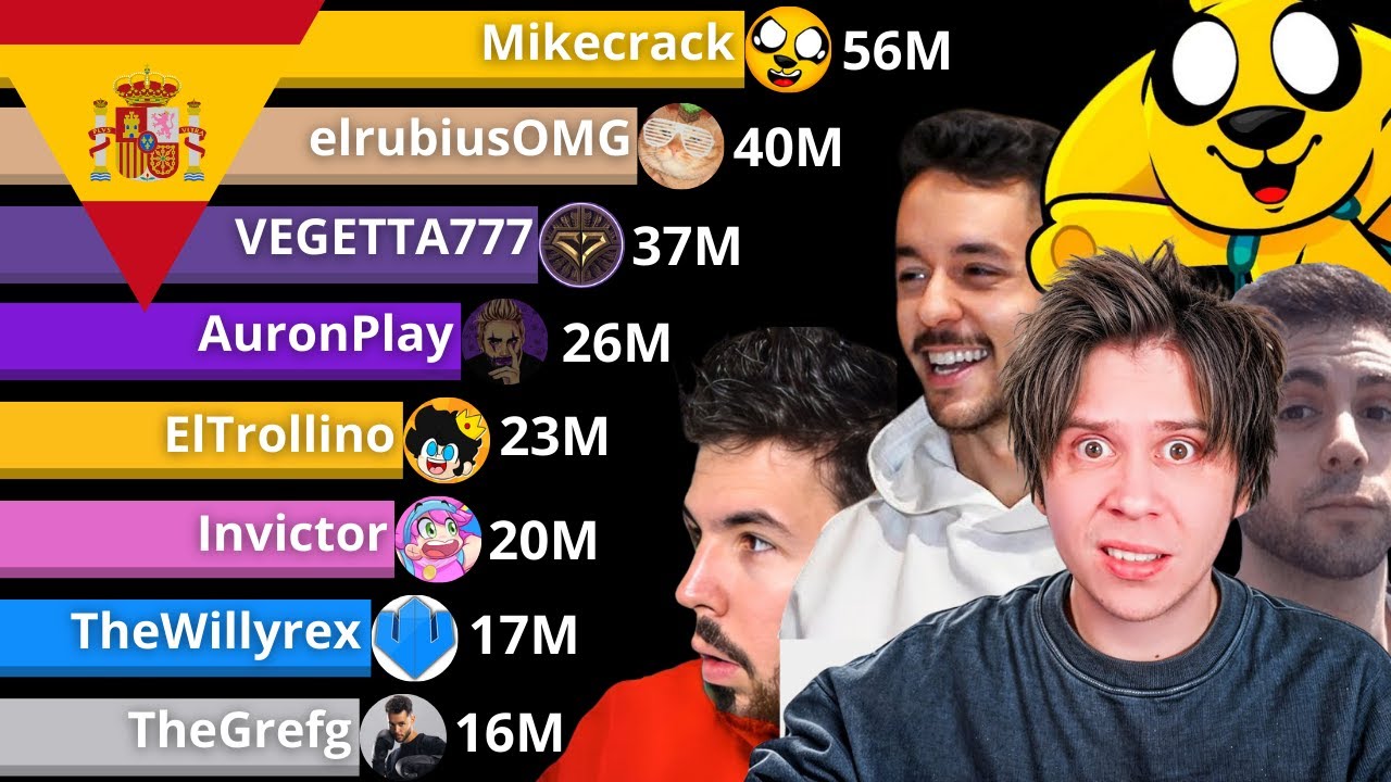 TOP Canales de España con más Suscriptores de YouTube - elrubiusOMG vs Mikecrack