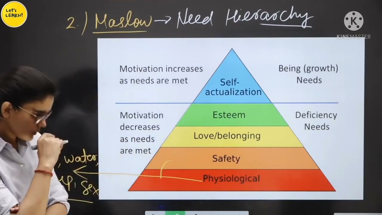 Theory of motivation।। Maslow's hierarchy।। मेसलो का आवश्यकता पदानुक्रम सिद्धांत by himanshi singh