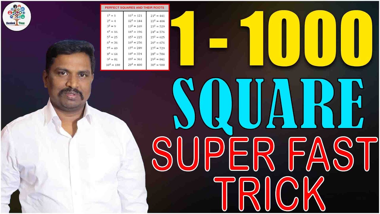 Shortcut To Find Square Of Any Number By VMR | #2 | VMR Logics | Aptitude | Educational Tree