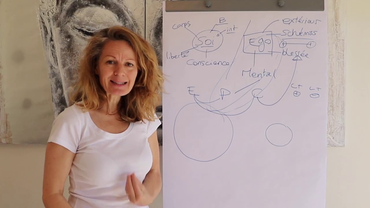 #2 Se comprendre : l'Ego et le Soi
