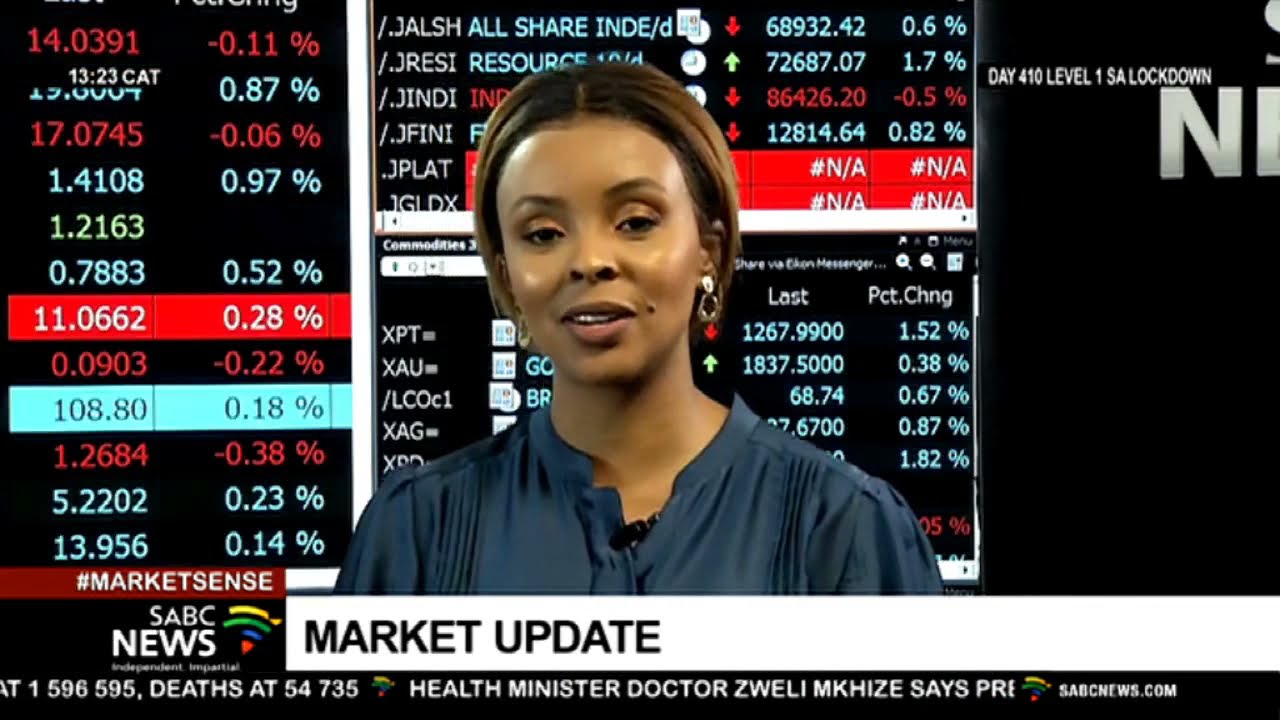 Latest market developments | 10 May 2021