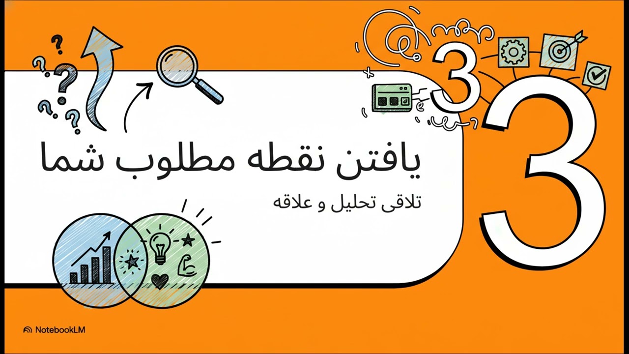 فصل سوم مدیریت کار آفرینی