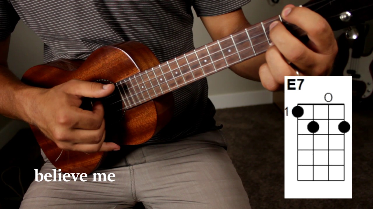 Ain't Misbehavin'-Ukulele Tutorial by Matt Argo