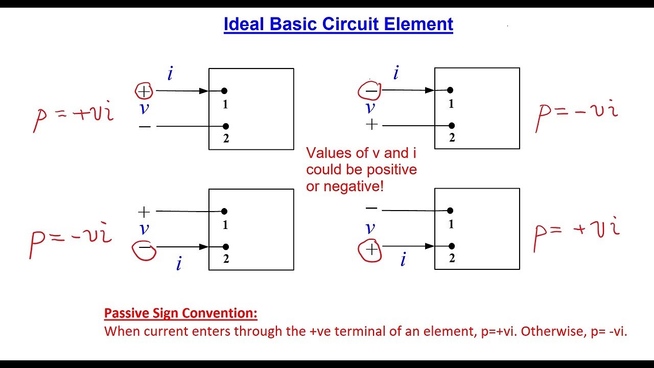 Interpret Voltage and Current and Power in an Ideal Basic Circuit Element